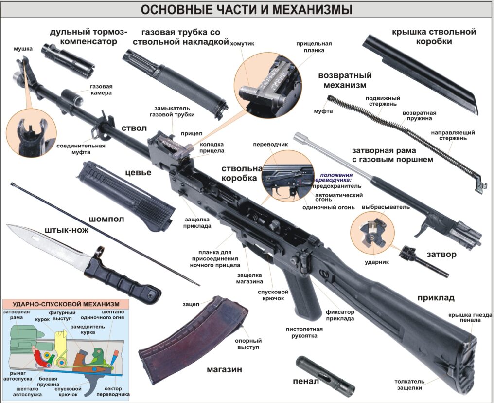 ак 47 устройство