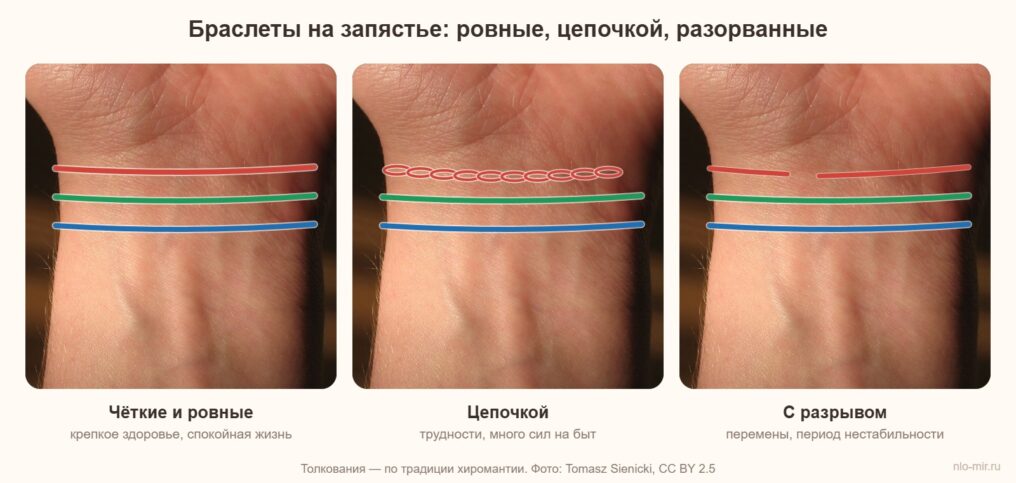Браслеты на запястье: чёткие, цепочкой, с разрывом