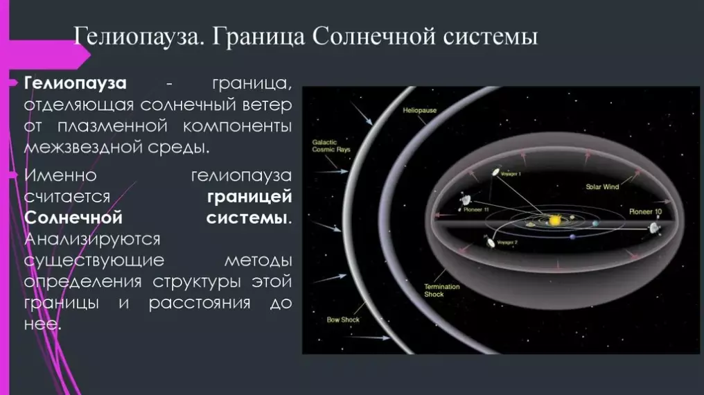 Гелиопауза
