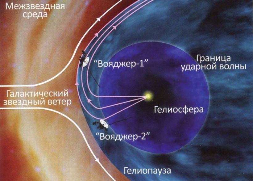 гелиосфера