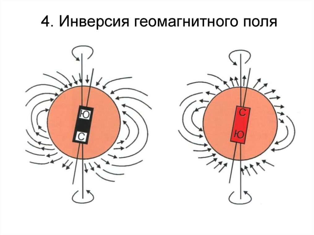 Инверсия магнитного поля