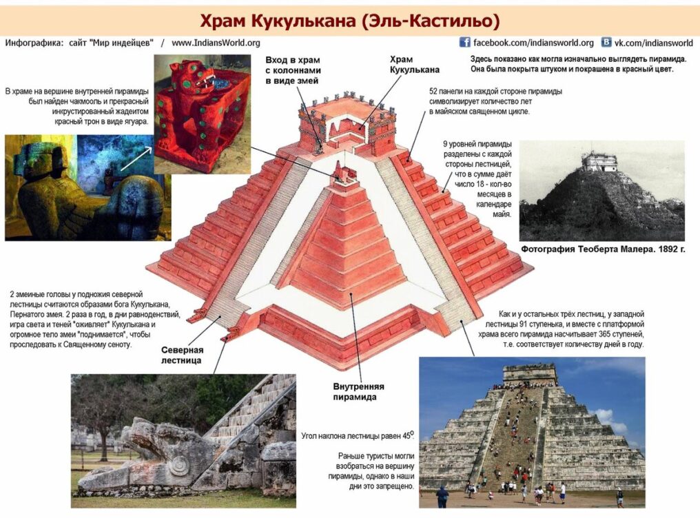 Храм Кукулькана Третья пирамида