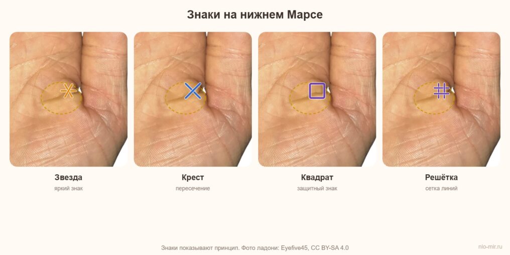 Знаки на холме Марса: звезда, крест, квадрат и решётка