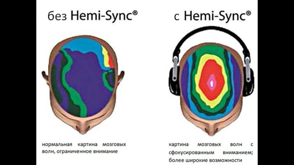Технология Hemi-Sync