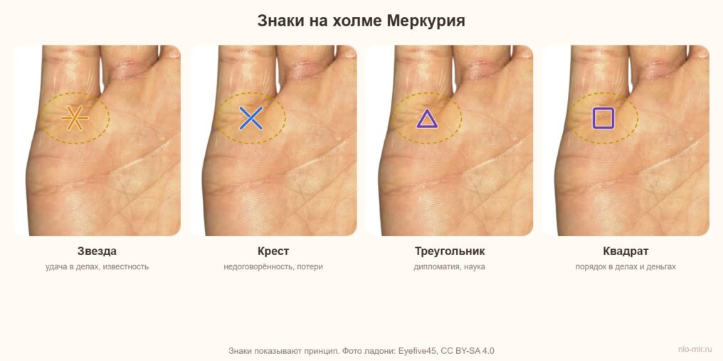 Знаки на холме Меркурия: звезда, крест, треугольник и квадрат