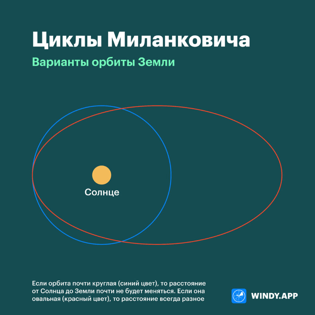 циклы Миланковича