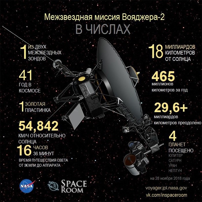 Вояджер-2