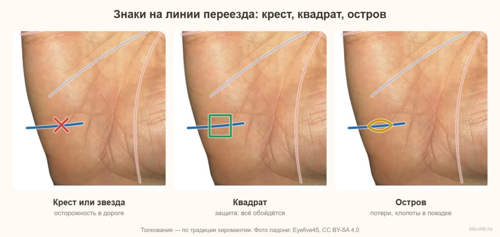 Знаки на линии переезда: крест, квадрат, остров